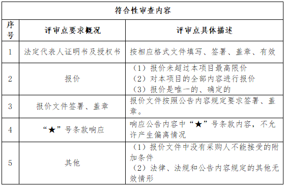 符合性.png 符合性.png